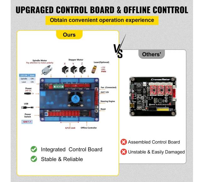 CNC 3018 Pro su GRBL valdymu graveris4