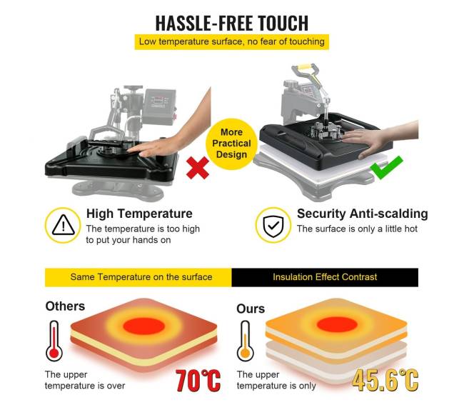 Sublimacinė spaudos presas, 5 į 1, 38 x 38 cm6