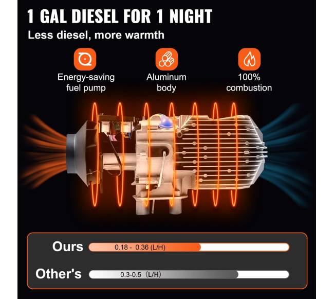 8kW dyzelinis šildytuvas automobiliams ir laivams3