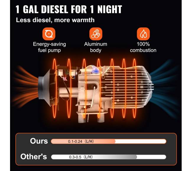 Dyzelinis oro šildytuvas su nuotoliniu valdymu3