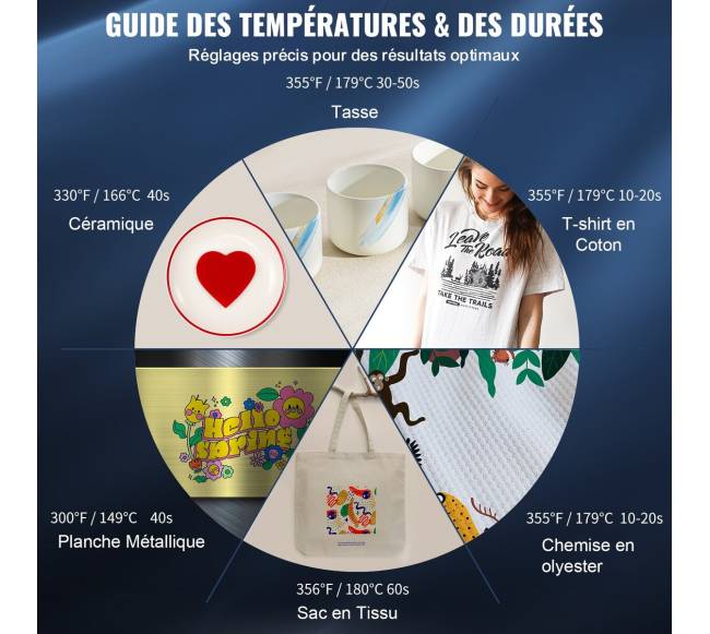 5 viename termo presas 12x15 cm5