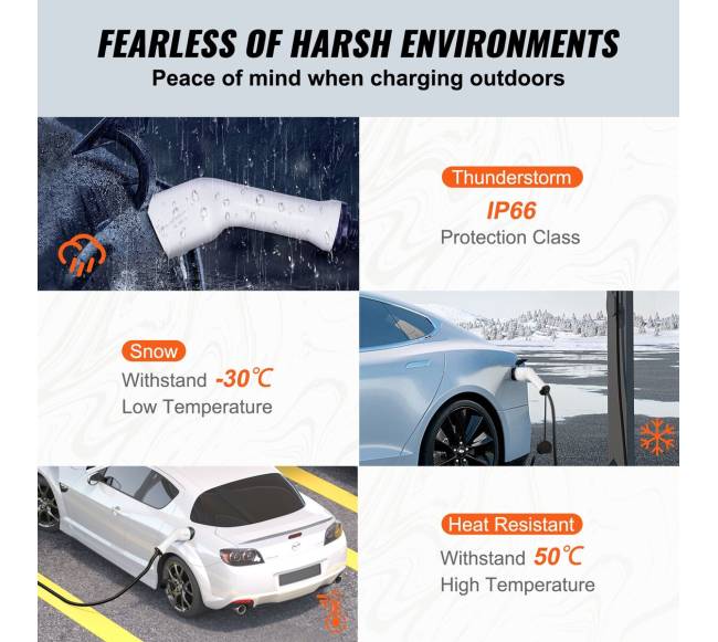 Tipas 2 į Tipas 2 EV įkrovimo kabelis 32A 7m5