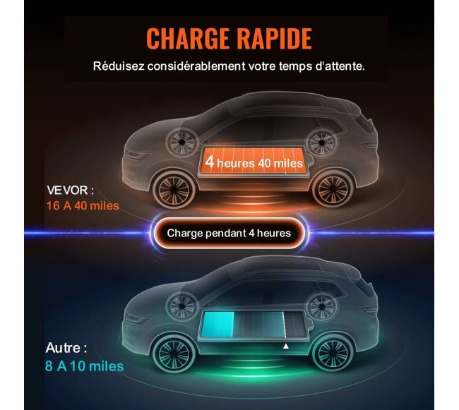 Nešiojamas EV įkroviklis Tipas 2, 16A 3.7kW2