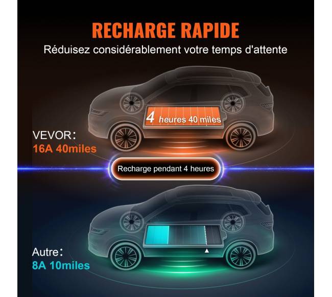 Nešiojamas EV įkroviklis Tipo 2, 16A 3.7 kW2