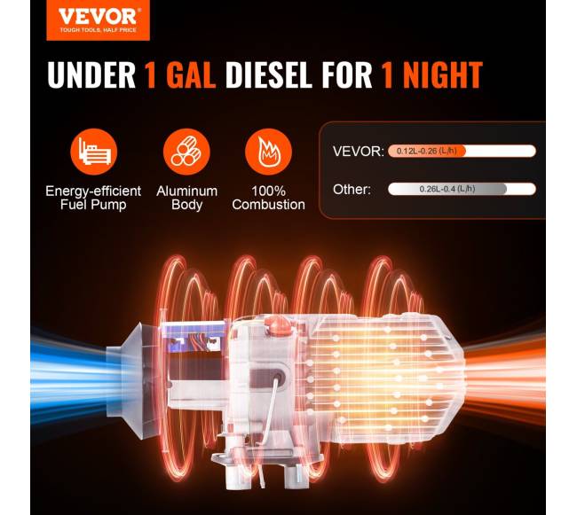 Dyzelinis oro šildytuvas automobiliams ir RV1