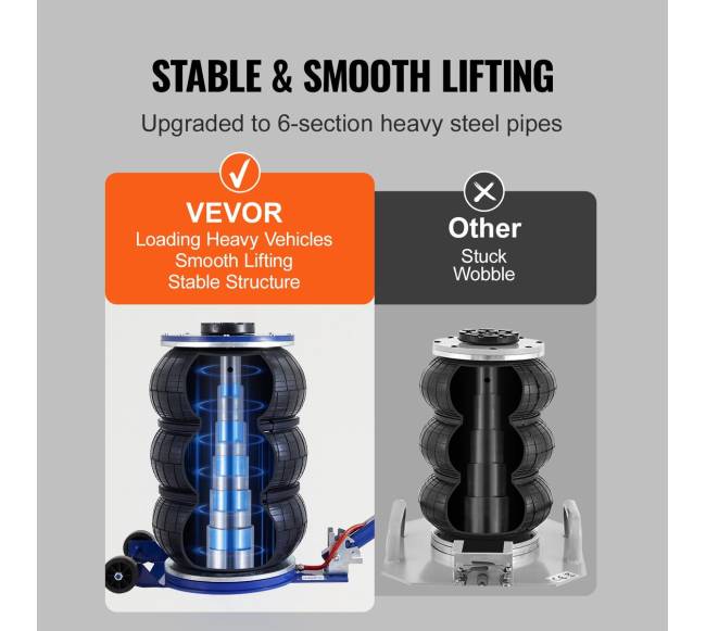 Pneumatinis kėliklis su trimis pagalvėmis3