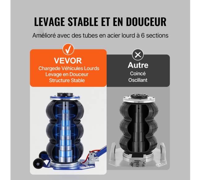 Oro domkratas, 3 tonų, pakelia iki 45 cm3