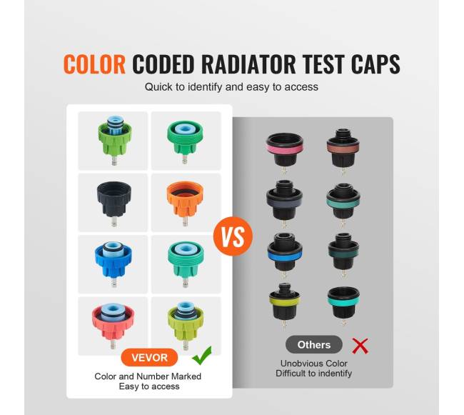 14 dalių radiatoriaus slėgio testavimo rinkinys3