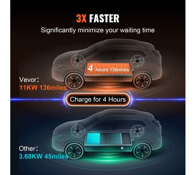 Nešiojamasis EV įkroviklis 16A, 7,5 m2