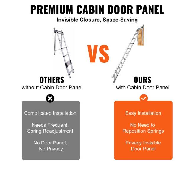 Palėpės teleskopinės kopėčios, aliuminis, 158.8 kg2