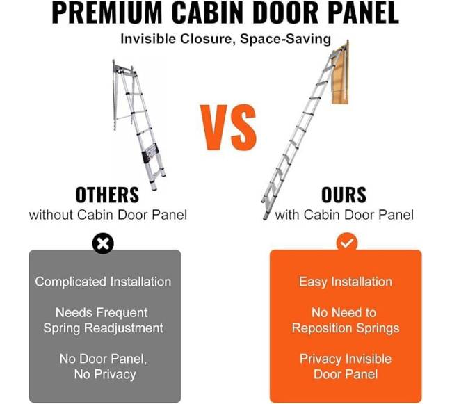 Palėpės teleskopinės kopėčios, aliuminis, 158.8 kg3