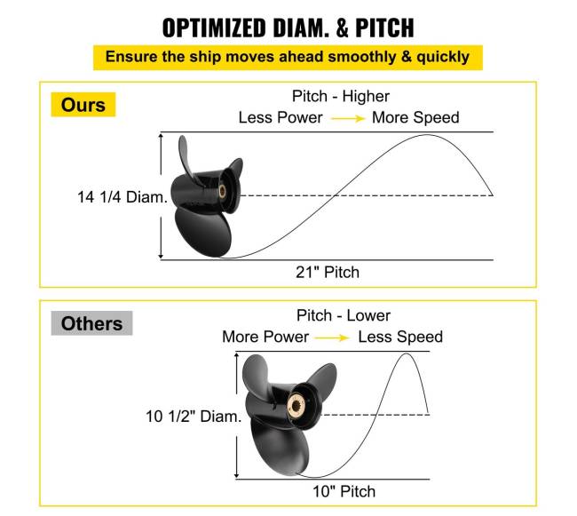 Valties sraigtas su 3 mentėmis, 14 14 x 213