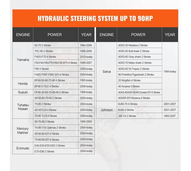 Hidraulinė valties vairavimo sistema 90AG5