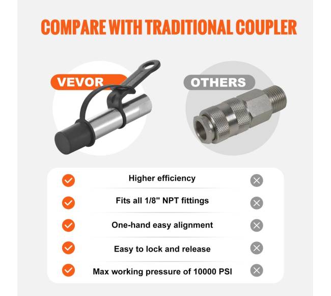 Aukšto slėgio tepalo jungtis 10000 PSI5