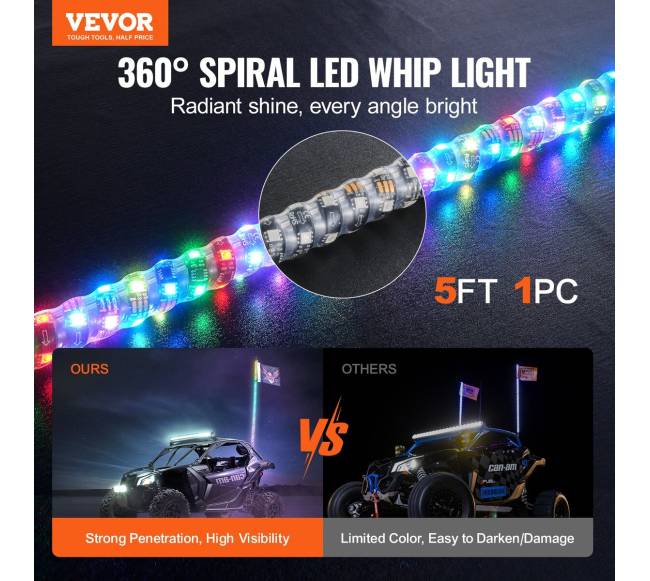 LED spiralinis antenos šviesos rinkinys ATV1