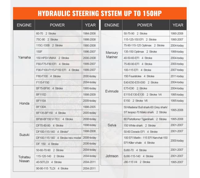 Hidraulinė išorinė vairavimo sistema 150AG valtims5