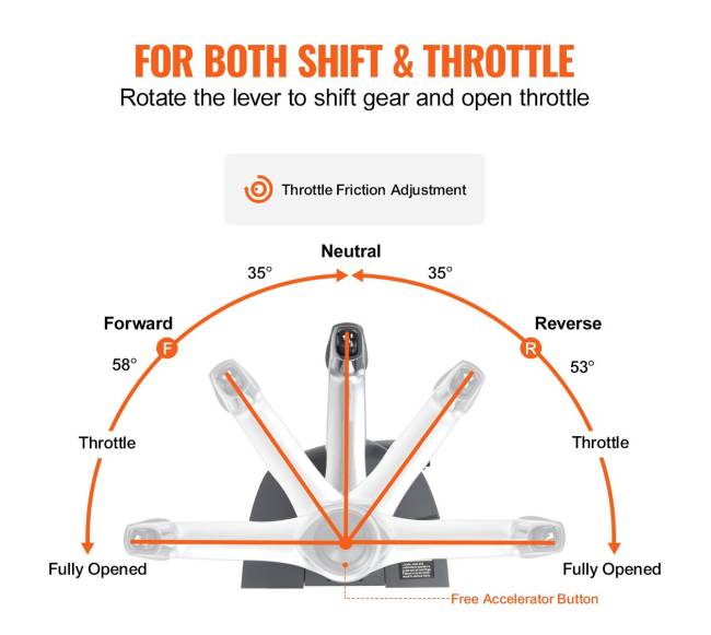 Nuotolinis valdymas varikliui Evinrude Johnson2