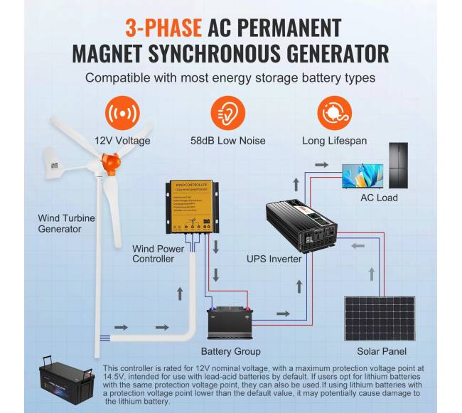 800W vėjo turbinų generatorius 12V su 3-menčių komplektu3