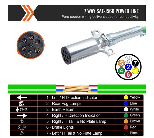 15 pėdų sunkvežimio oro linijų rinkinys 3-in-13