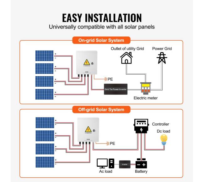 Saulės fotoelektrinė kombinuoti dėžė 4 gijų 15A IP655