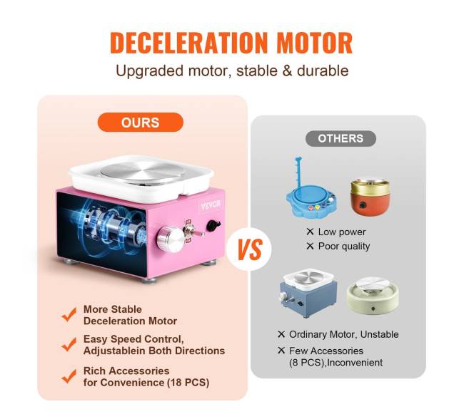 Mažas elektrinis keramikos ratas 0-320 RPM rožinis4
