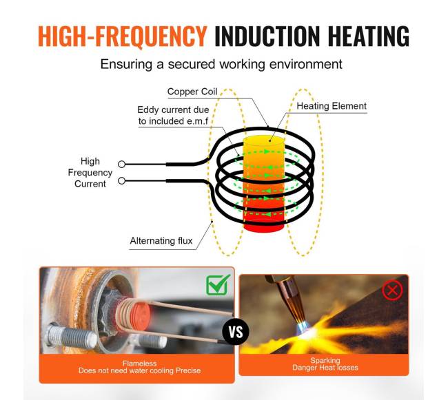 Rankinis magnetinis indukcinis šildytuvas varžtams2