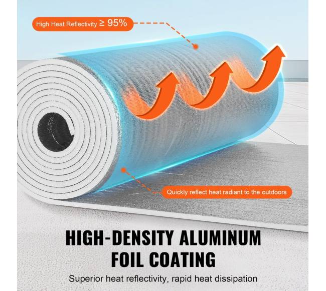 Dvigubo atspindžio izoliacinis rulonas 48 cm x 25 m2