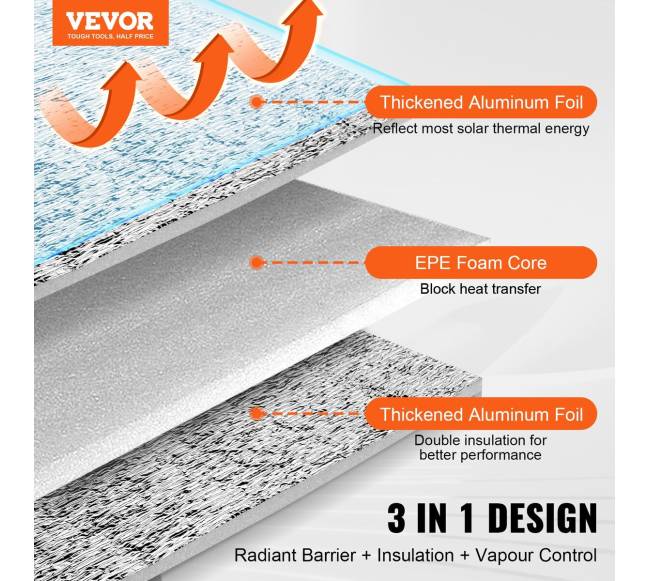 Dviguba atspindinti izoliacija su putų šerdimi1