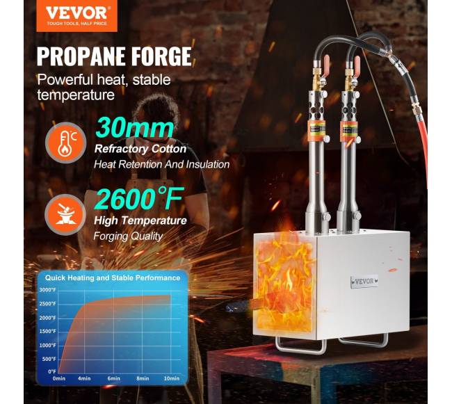 Nešiojama dviejų degiklių kalvė1