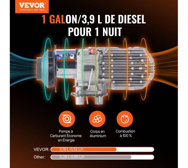 Visiško komplekto dyzelinis oro šildytuvas1