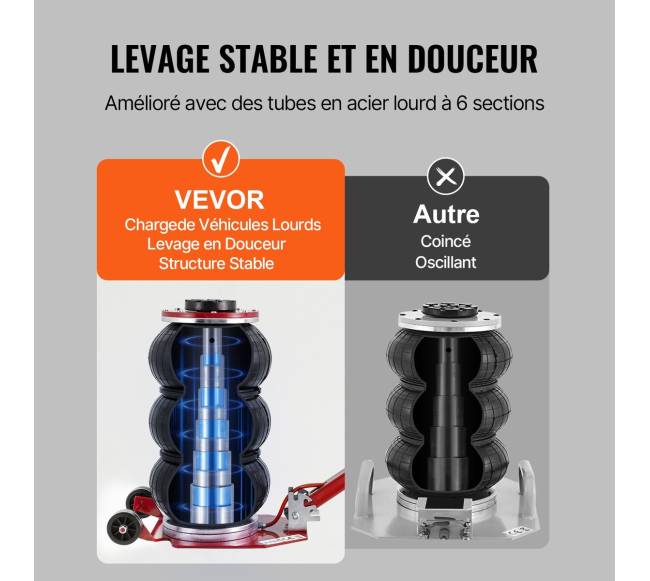 3 tonų trigubas oro keltuvas3