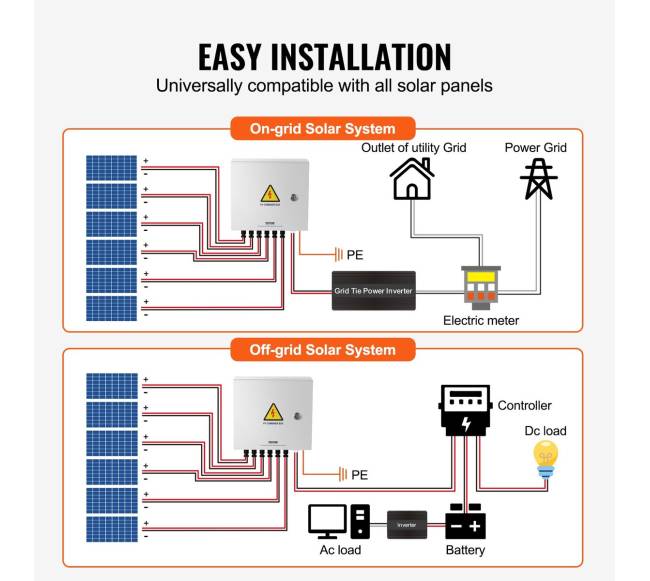 Saulės PV kombinerio dėžė 6 įvestys IP655
