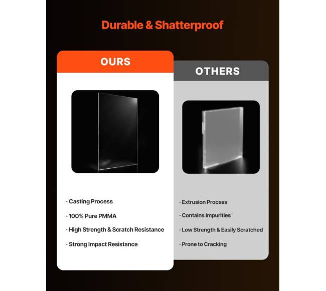 2 vnt. plexiglaso akrilo lakštai 61x122 cm, 3 mm storio2