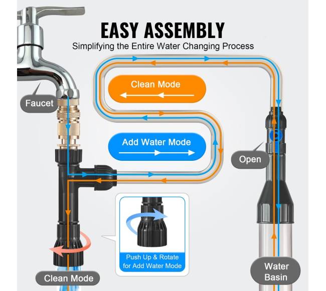 Akvariumo vakuuminis žvyro valiklis, 15 m žarna5