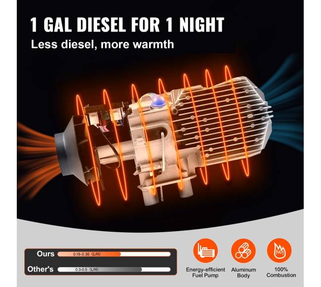 8 kW dyzelinis šildytuvas su nuotoliniu valdymu3