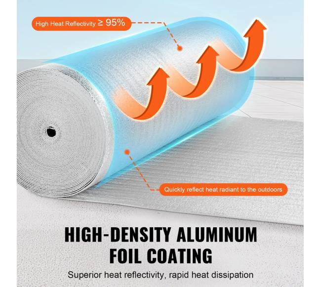 Dvigubo atspindžio izoliacinis ritinys 122 cm x 30.48 m2