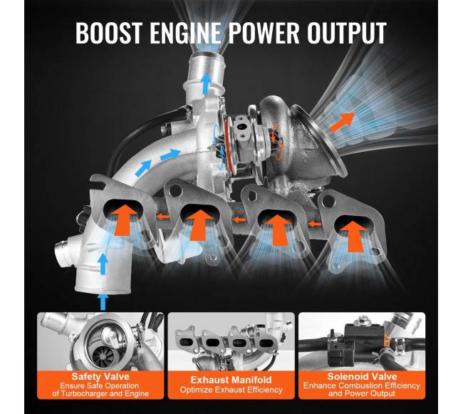 Turbo komplektas su vožtuvu Chevrolet Cruze 2011-2019 1.4T5