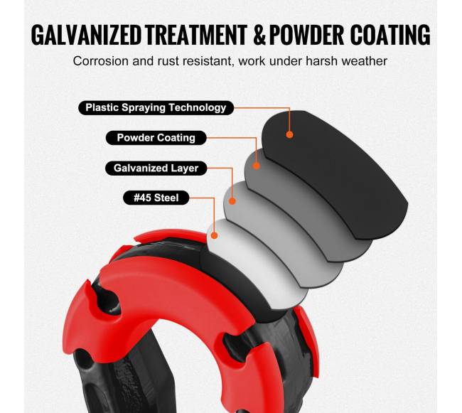 2 dalių D formos jungtis su 22 mm sraigtu3