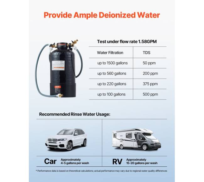 Dejonizuoto vandens plovimo sistema su TDS matuokliu4