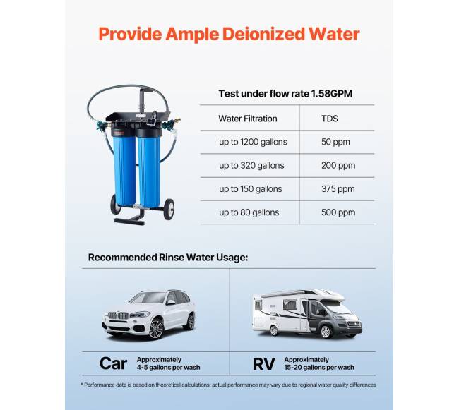 Bekalkis dejonizuoto vandens automobilių plovimo sistema4