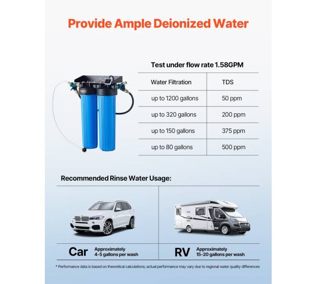 Dejonizuotos vandens sistema automobiliams su TDS matuokliu4