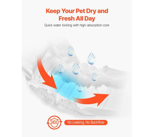 Vienkartinės sugeriančios šunų vystyklės, 144 vnt.2