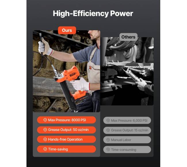 Belaidė tepimo pistoletų rinkė 20 V1