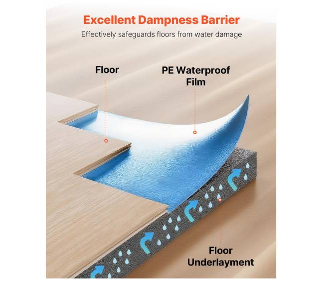 laminato garso izoliacija 27.9 m² 3 mm2