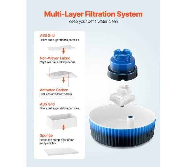 Keramikinis vandens fontanas katėms ir šunims4