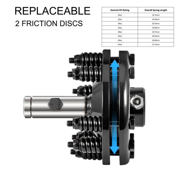 Reguliuojama PTO sankaba traktoriui4
