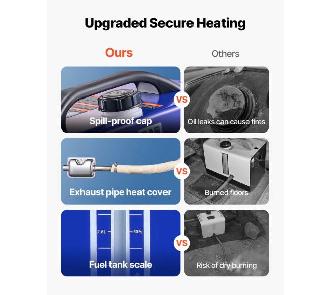 8 kW nešiojamas dyzelinis šildytuvas su nuotolinio valdymo pultu3