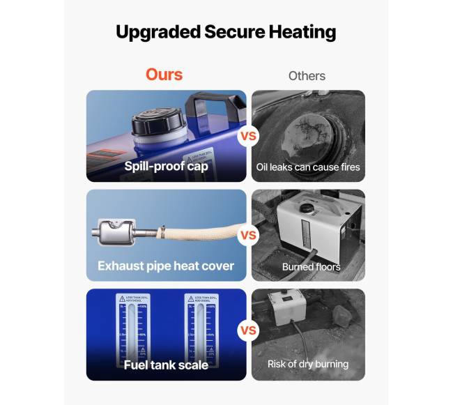 Nešiojamas dyzelinis šildytuvas 8KW su nuotoliniu valdymu3