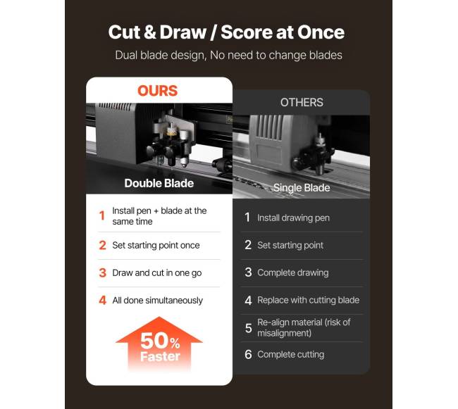 Vinilo pjaustymo mašina su dviem peiliais3