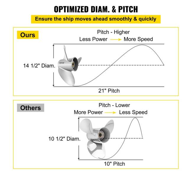 valties propeleris su 3 mentėmis Volvo Penta SX3
